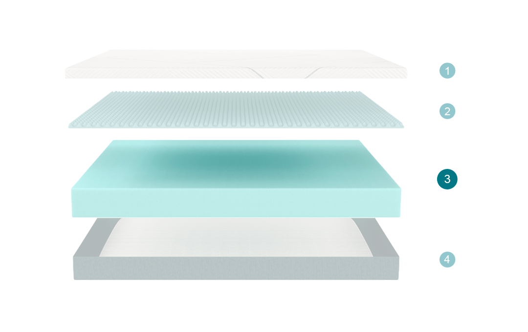 Veradea Materasso Memory Gel struttura memory foam